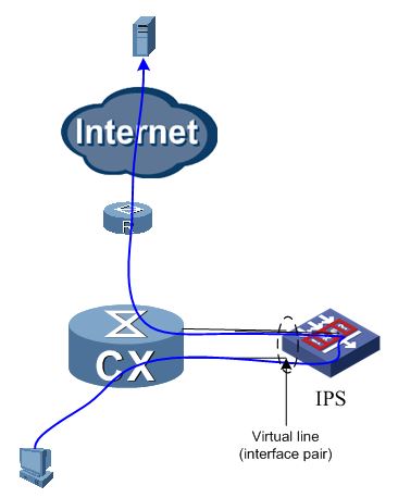 IPS Deployment Mode - Huawei Enterprise Support Community