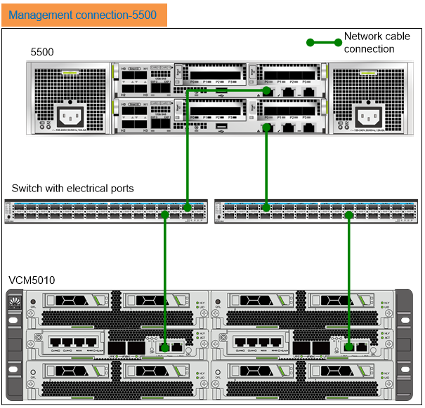 The Service and management conection for VCM5010(Picture Description ...