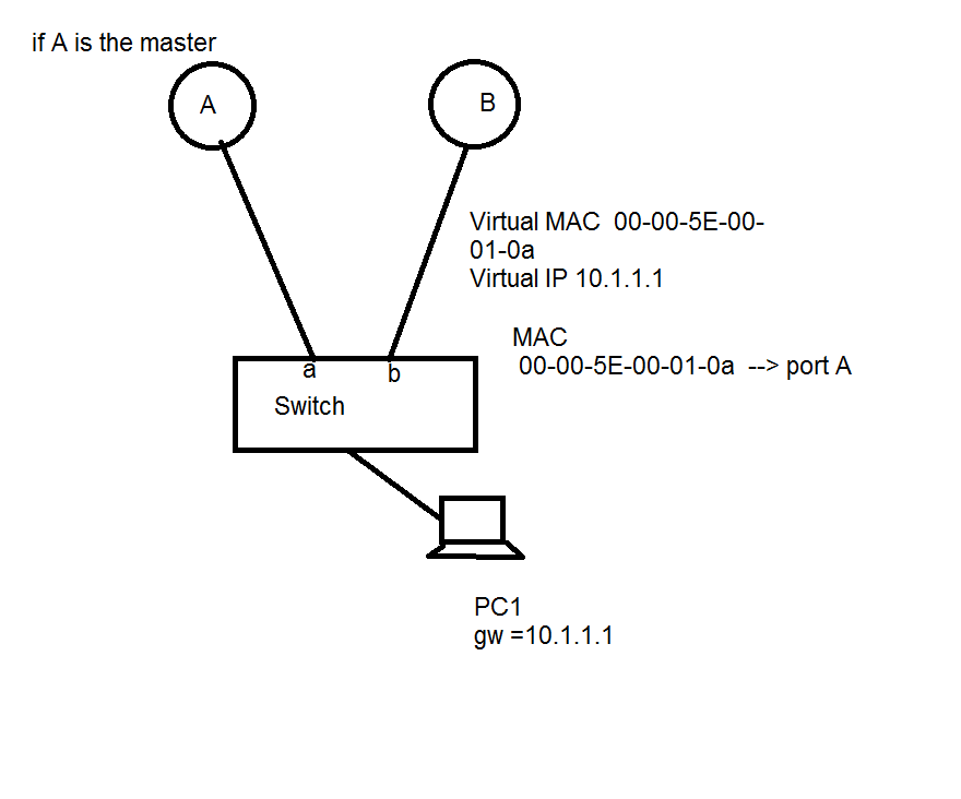 huawei mac address table