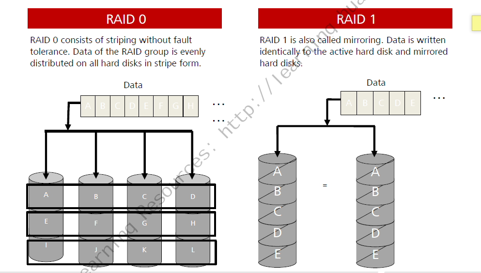 Как запустить raid на huawei