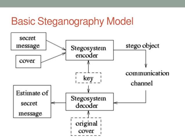 use of steganography in cyber espionage