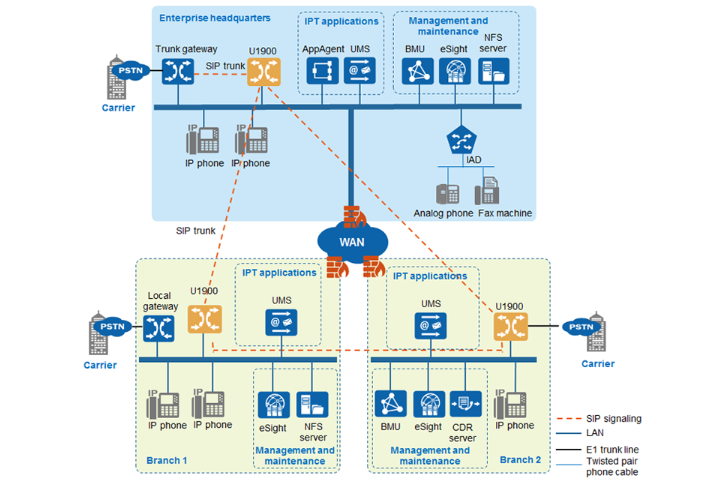 Multi-Node Distributed Network - Huawei Enterprise Support Community