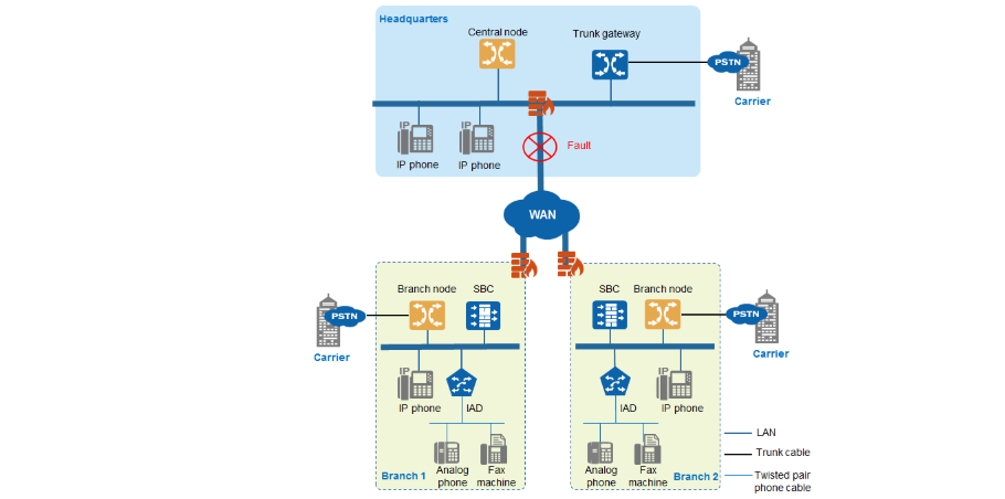 Huawei spanning tree настройка