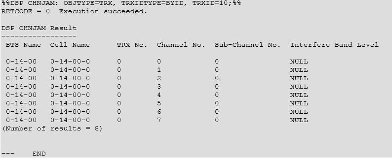 Checking The Interference On The Gsm R Cell By Command