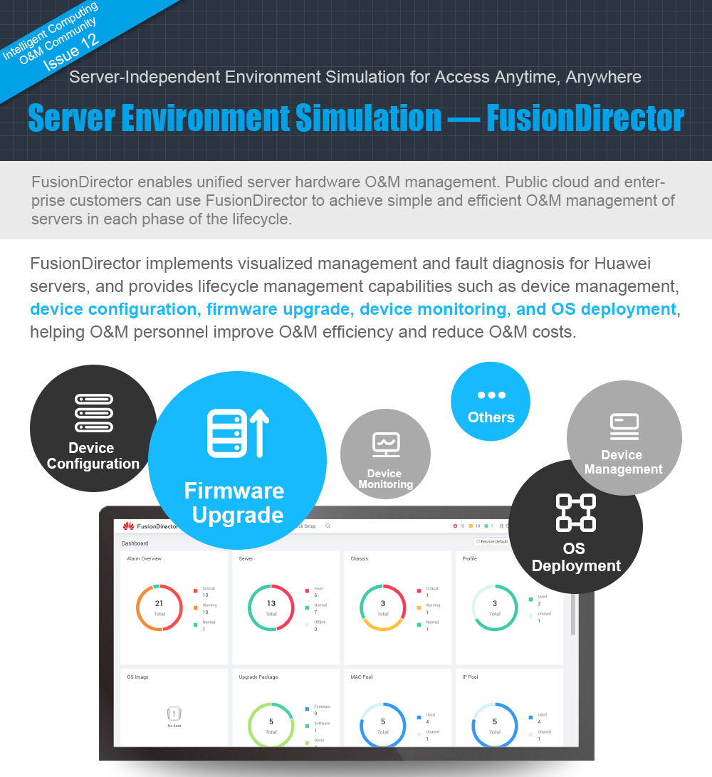 [Intelligent Computing O&M Community Issue 12] Server Environment ...