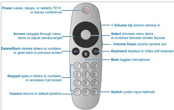 Remote control service huawei что это