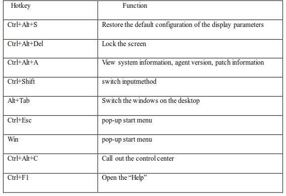 System hotkeys on TC client. - Huawei Enterprise Support Community