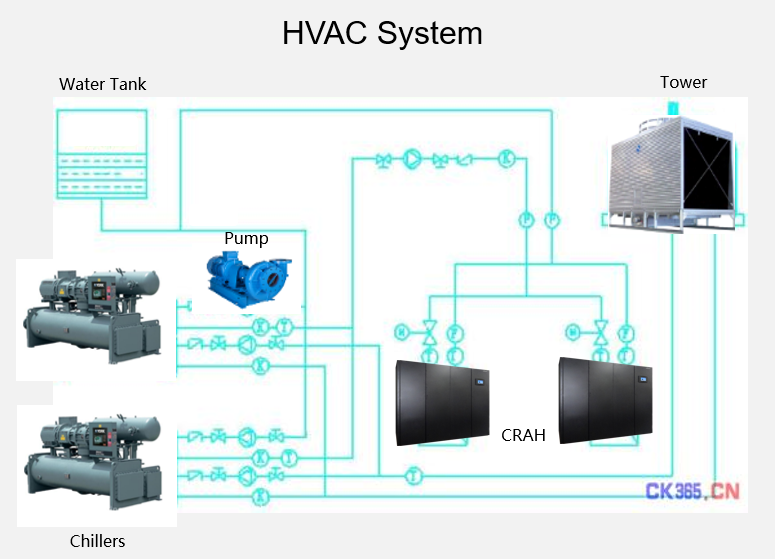 FusionCol Solution is More Simple than Traditional HVAC System - Huawei ...