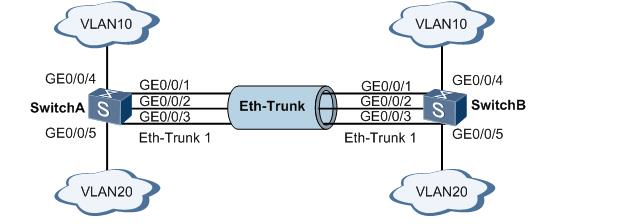 Eth trunk huawei настройка