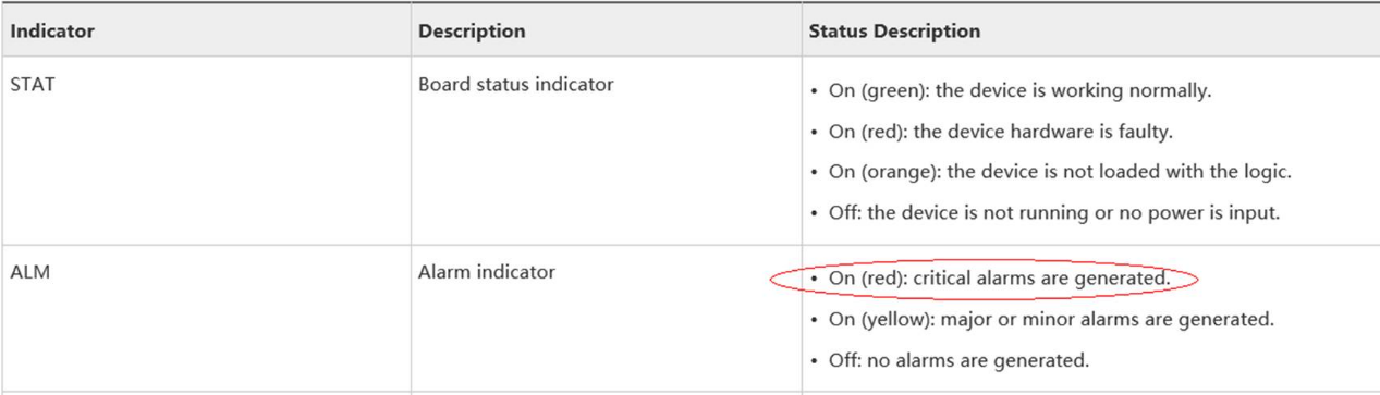 How can I clear the alarm that port is down and remove red LED on Ne05E?-2936749-1