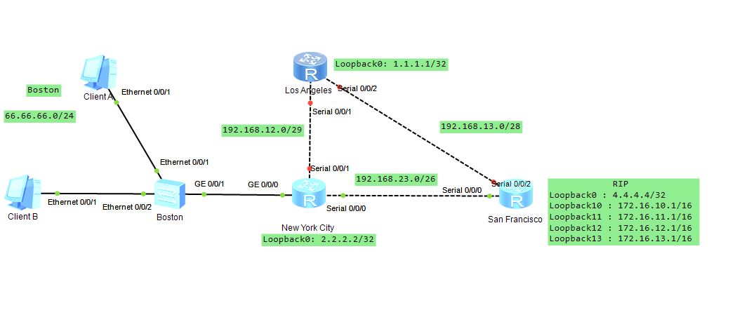 Configuring the ip's - Huawei Enterprise Support Community