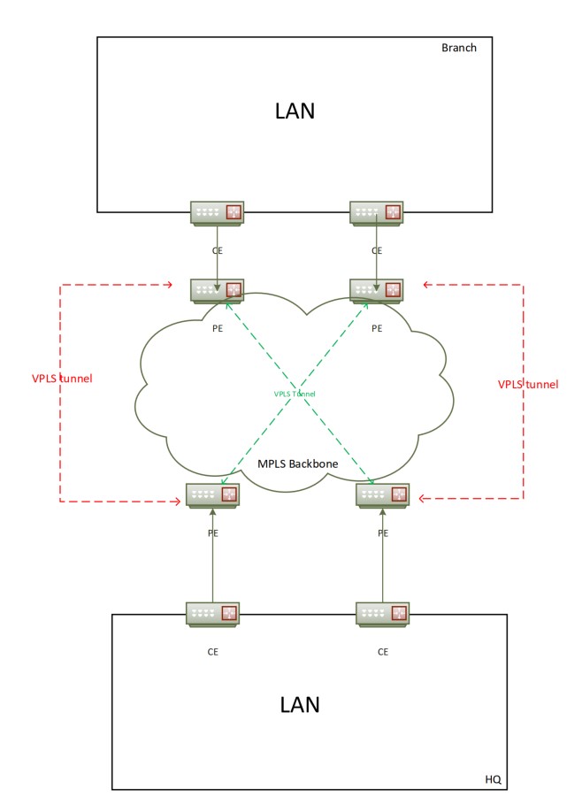 Huawei spanning tree настройка