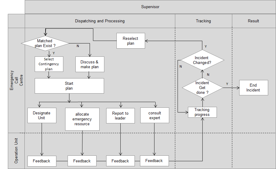 Incident Management Workflow Diagram 1873