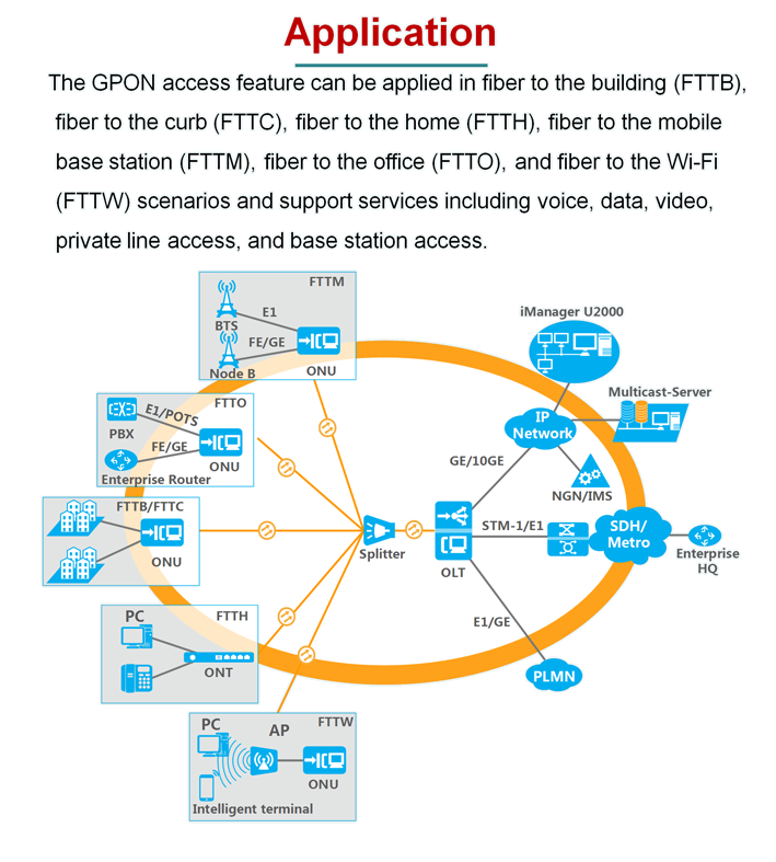 GPON Feature - Huawei Enterprise Support Community