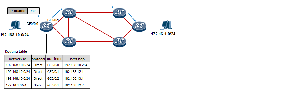 Настройка mpls huawei l2vpn