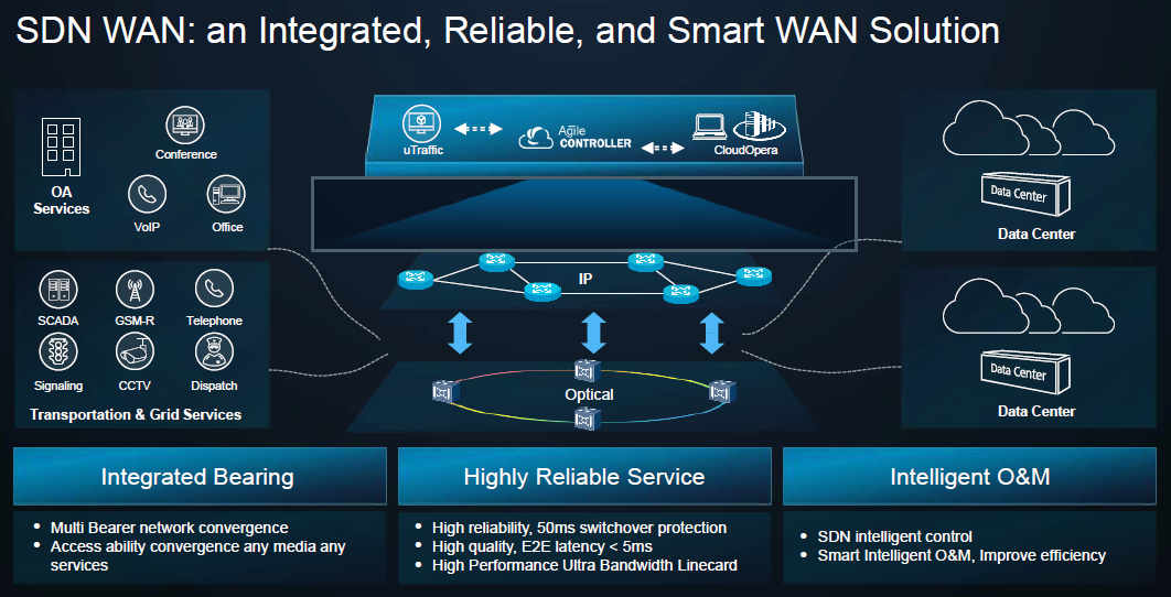 Huawei Sdwan Solution Huawei Enterprise Support Community