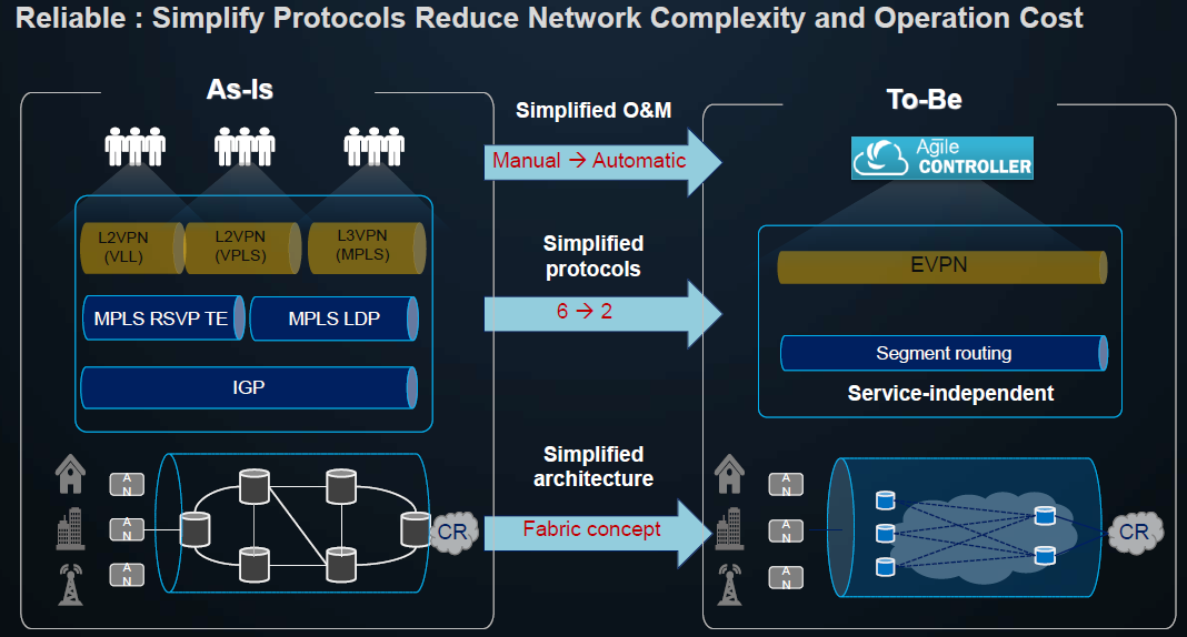 Huawei Sdwan Solution Huawei Enterprise Support Community 7421