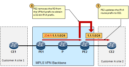 Настройка ftp huawei rt gm 2