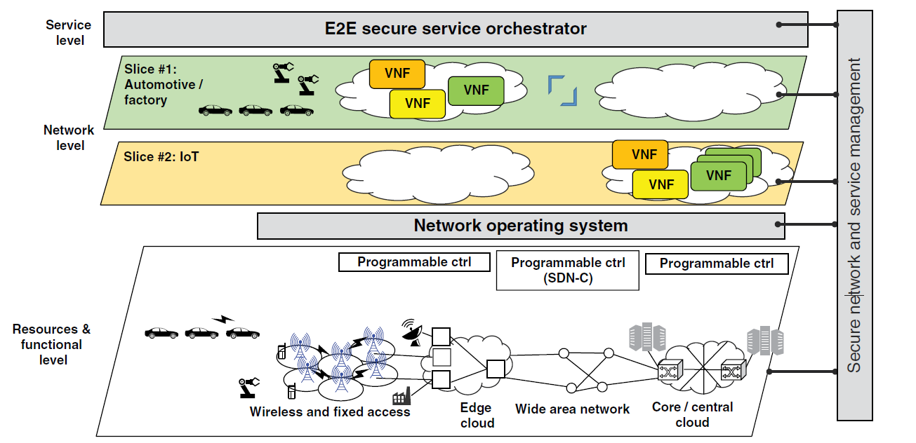 E2E Architecture Overview - Huawei Enterprise Support Community