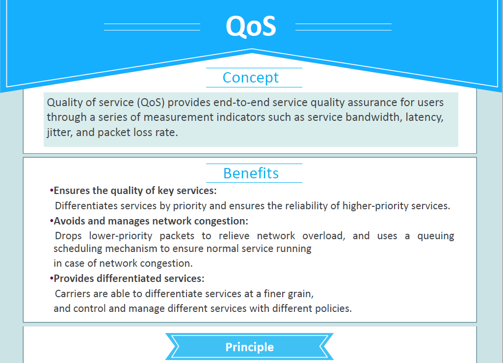 Настройка qos на huawei