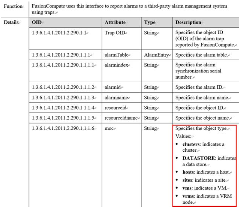 Настройка snmp v2 huawei