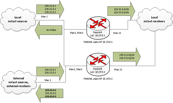 controling mcast on s6730 huawei enterprise support community controling