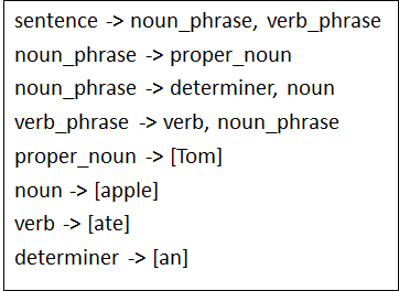 What Is Parsing In NLP?