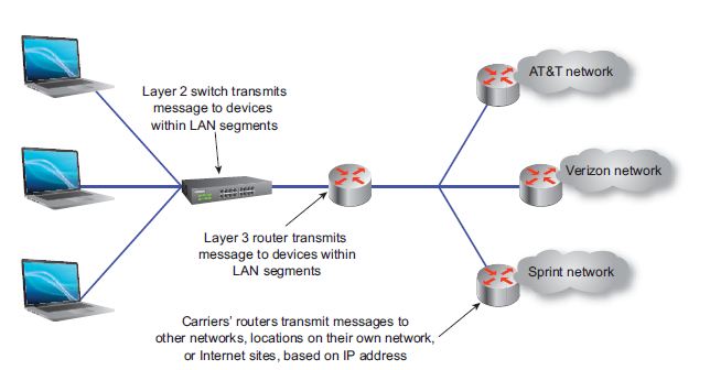 Telecommunication: PROTOCOLS AND LAYERS - Huawei Enterprise Support ...