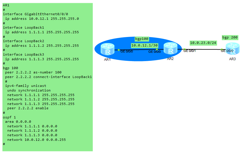 Bgp route reflector huawei настройка