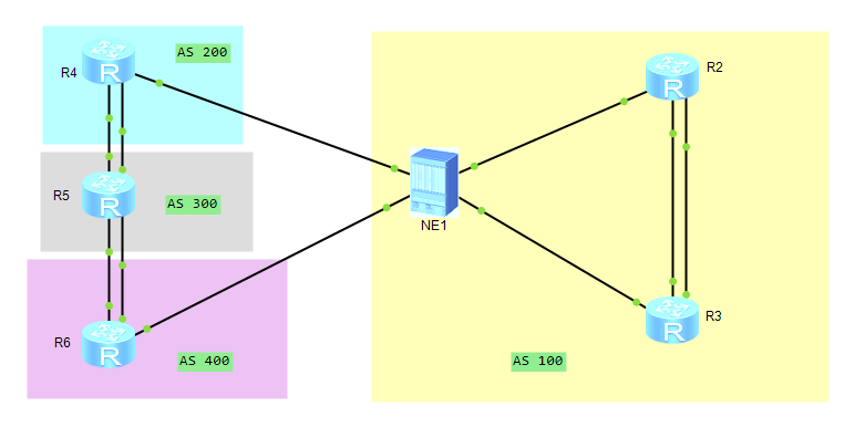 Bgp route reflector huawei настройка