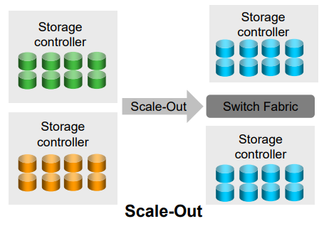 Scale Out