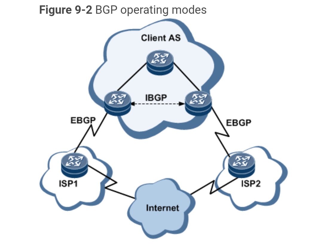 Bgp Attributes - Huawei Enterprise Support Community