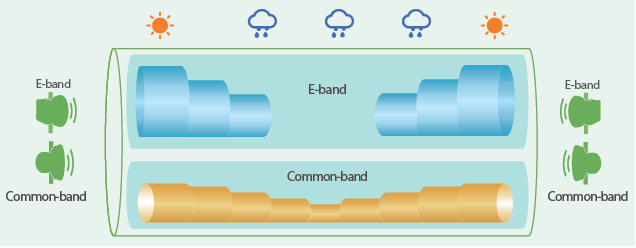 Super Dual Band Microwave Solution Huawei Enterprise Support Community