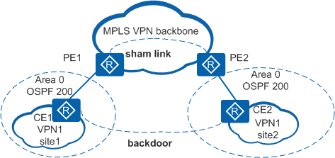 Перезапустить ospf процесс huawei