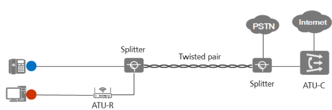 ADSL SYSTEM COMPOSITION