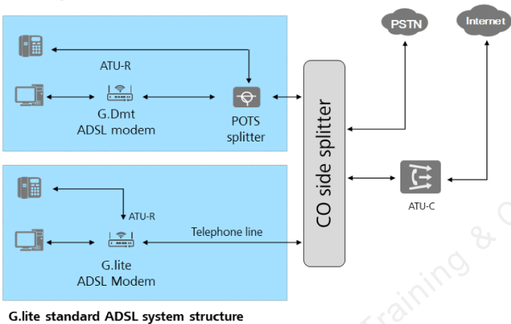 STANDARD ADSL