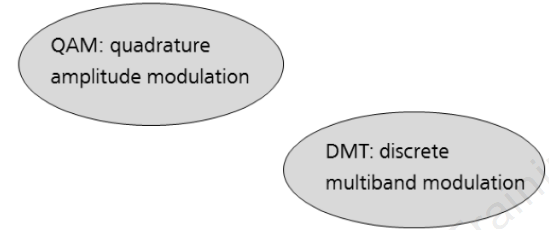 MODULATION TECHNOLOGY