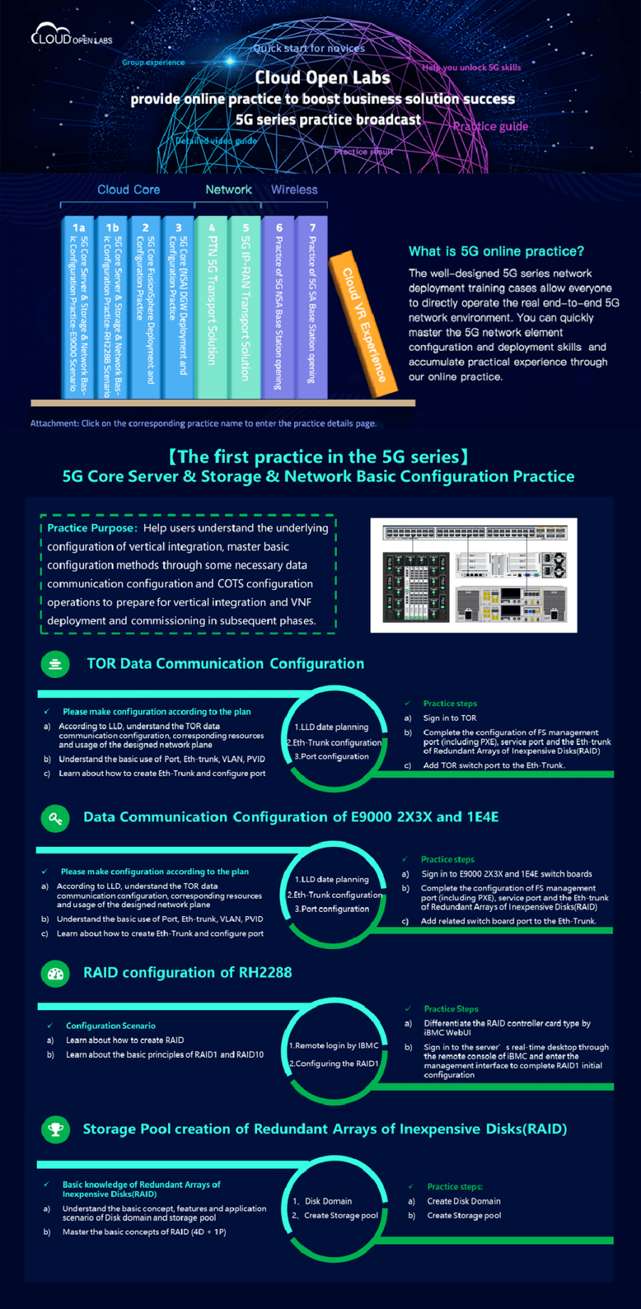 5G Core Server & Storage & Network Basic Configuration Practice ...