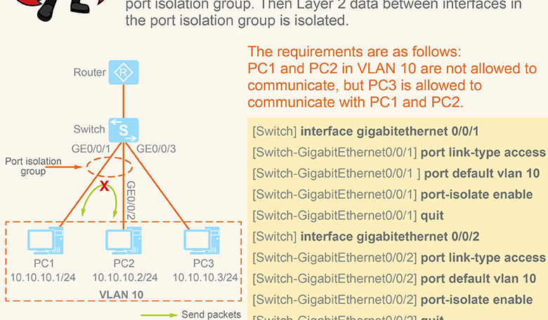 На коммутаторе серии huawei какие vlan нельзя удалить с помощью команды undo