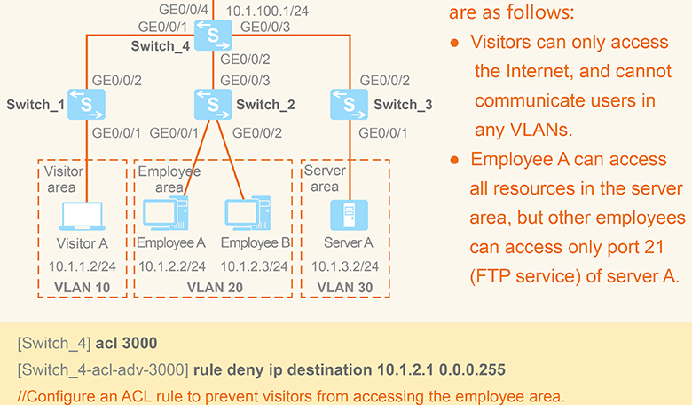 На коммутаторе серии huawei какие vlan нельзя удалить с помощью команды undo