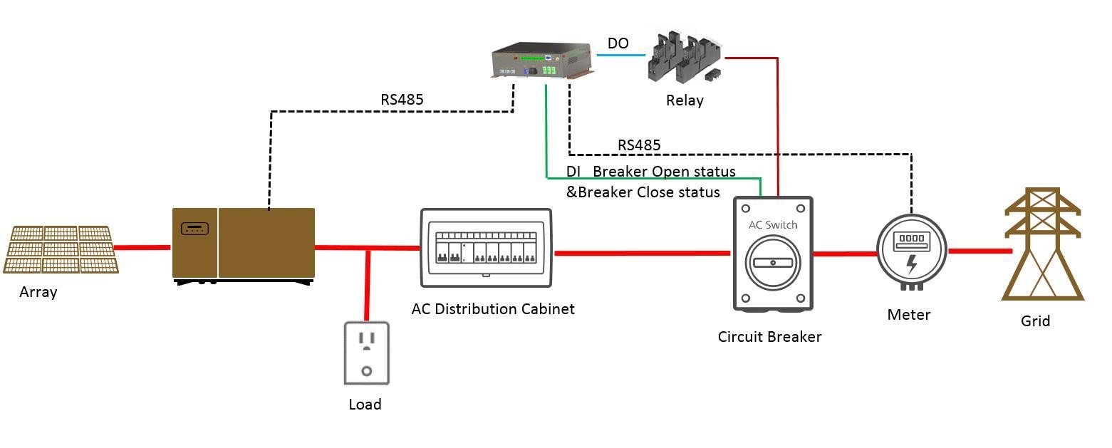 Export limitation configuration on Smartlogger3000A - Huawei Enterprise