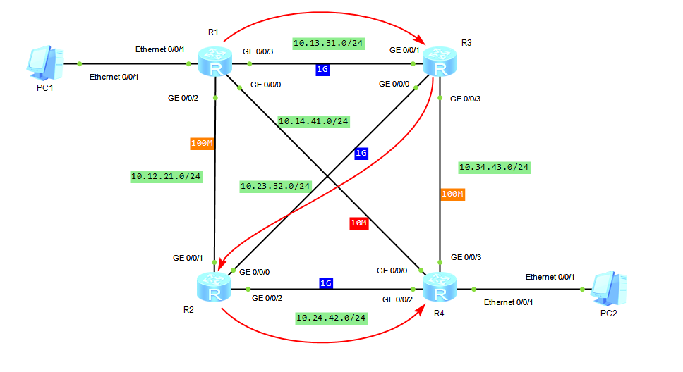 Настройка mpls huawei l2vpn