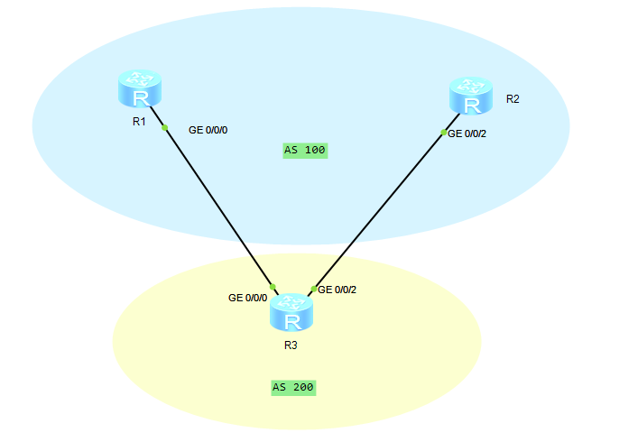 Bgp route reflector huawei настройка