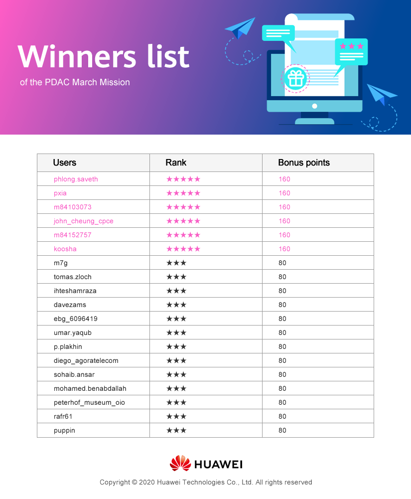 winner-list-of-the-pdac-march-mission-congrats-to-the-winners