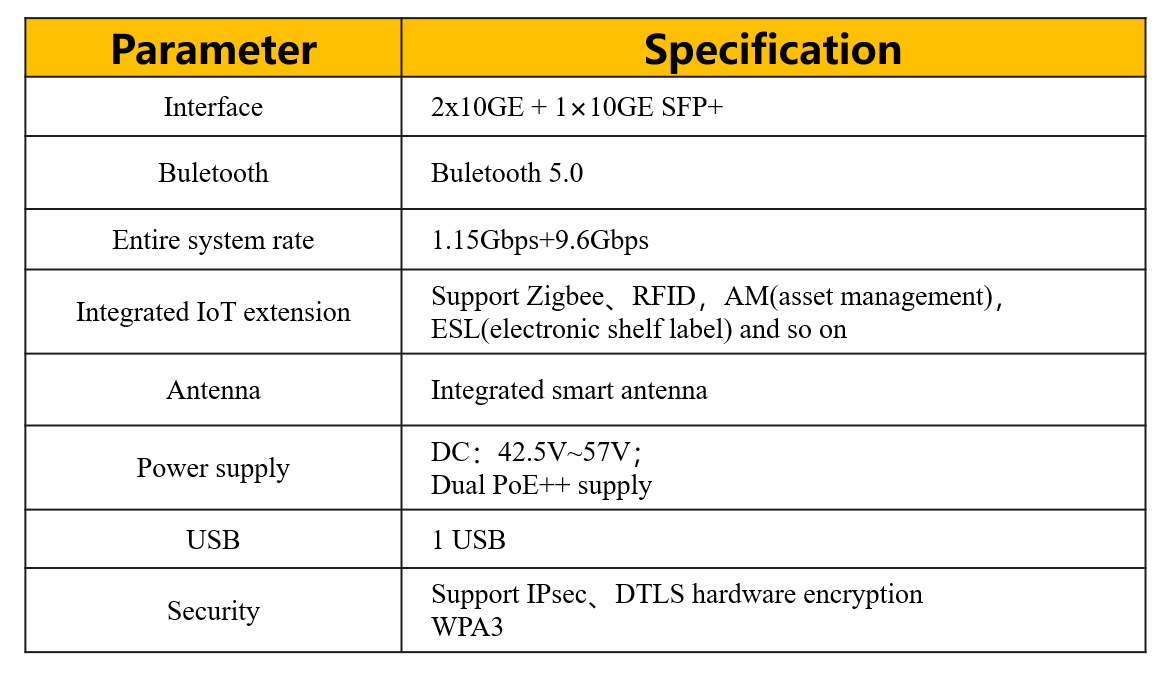 Produkty Huawei Wifi 6