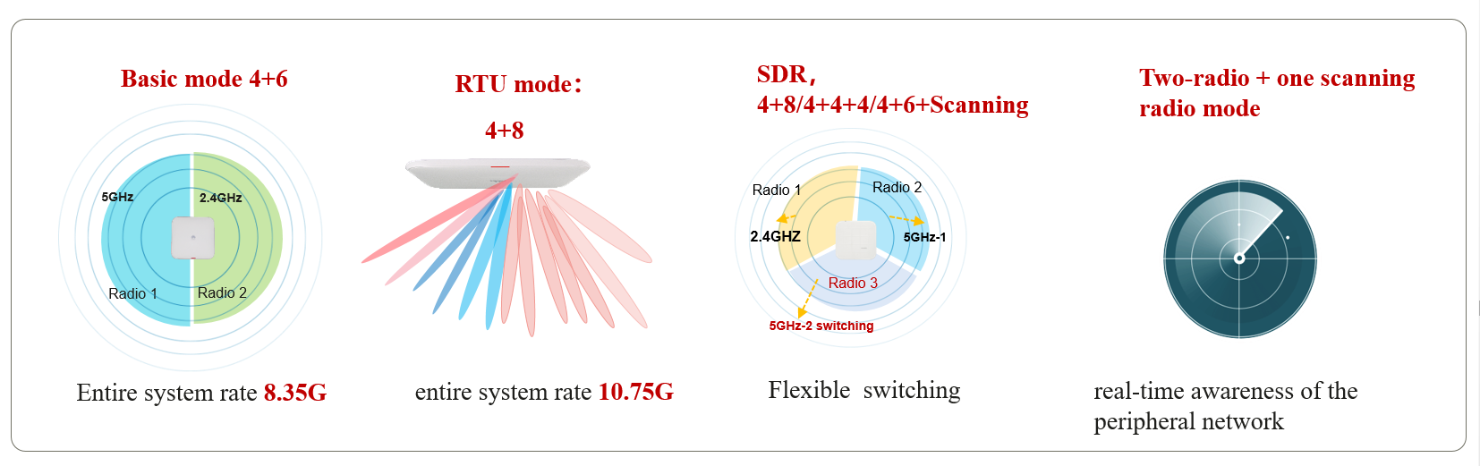 Produkty Huawei Wifi 6