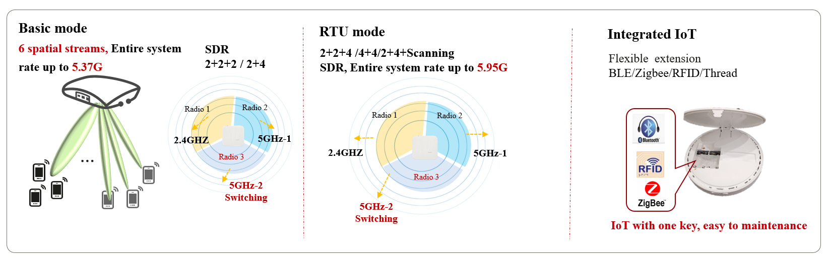 Produkty Huawei Wifi 6