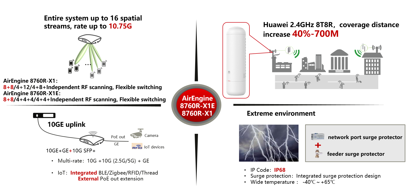 Produkty Huawei Wifi 6