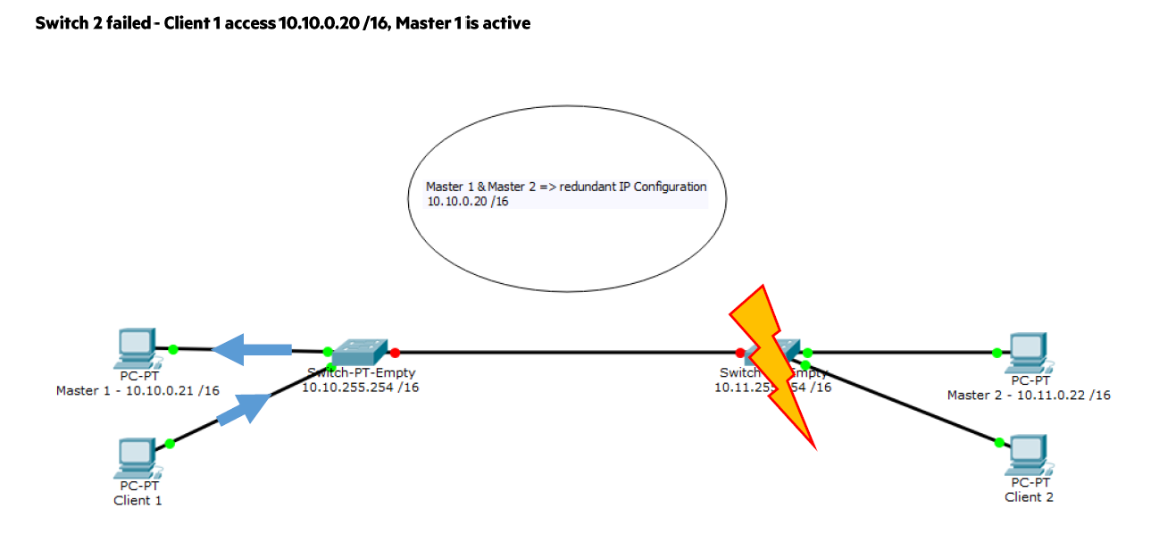 Курс huawei routing and switching шаг