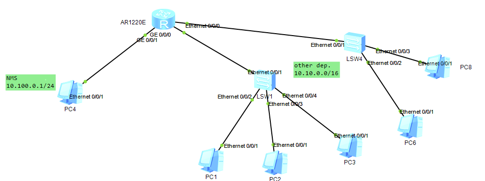 Unidirectional access - Huawei Enterprise Support Community